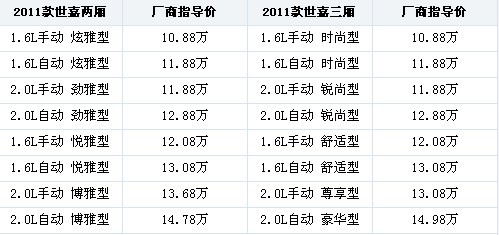 增配置改外观 看适合家用的2011款车型(3)