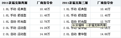 增配置改外观 看适合家用的2011款车型(4)