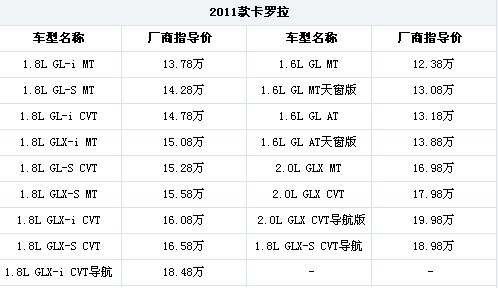 增配置改外观 看适合家用的2011款车型