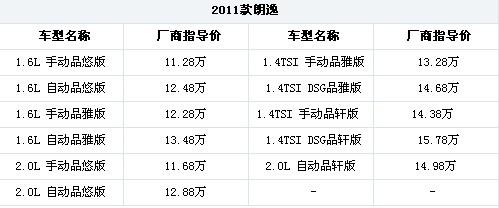 增配置改外观 看适合家用的2011款车型(2)