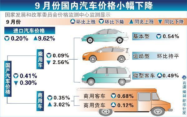 中汽协董扬：中国汽车业不存在发展过热问题