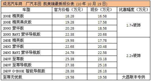 凯美瑞优惠2.2万元还送装饰 现车全