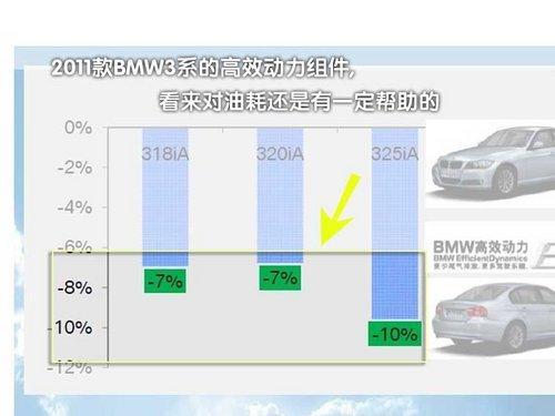 华晨宝马改款3系将上市 增多项配置（图）