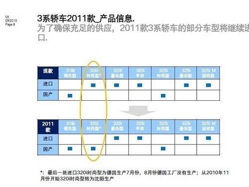 华晨宝马改款3系将上市 增多项配置（图）