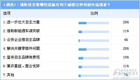 调查：超九成业内人士认为利润外流积弊短期难除