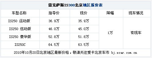 售价35.6万起 雷克萨斯IS250全系让1万