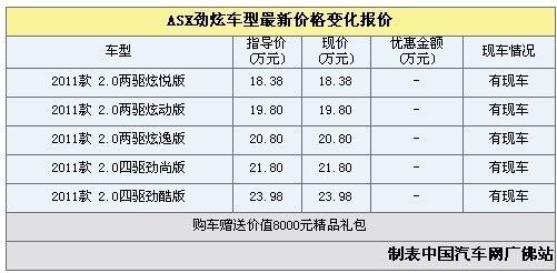 ASX劲炫有现车 全系购车送8000元大礼包