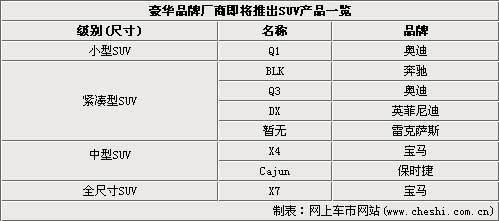 最值得期待豪华SUV！ 8款将上市SUV盘点