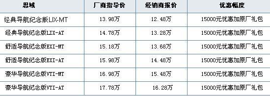 昆明地区思域最高优惠1.5万 获原厂礼包