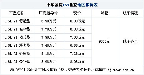 欲破6万元 中华骏捷FSV全系优惠9000元