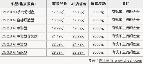 配置将提升 雪铁龙2011款C5-12月初上市