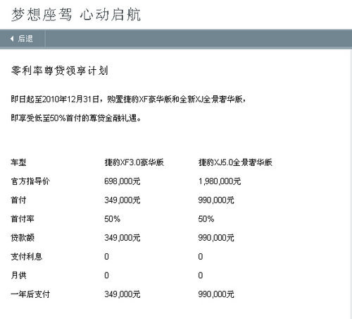 笑对利率上涨 17款免息热销车购买指南(4)