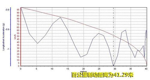 测试一汽-大众迈腾1.4TSI+DSG “小”惊喜(6)