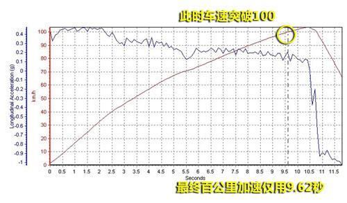 测试一汽-大众迈腾1.4TSI+DSG “小”惊喜(6)