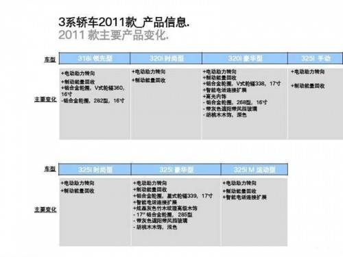 宝马X1 M车型路试曝光 或北美车展发布