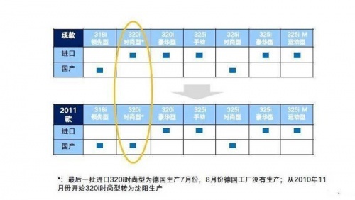 宝马X1 M车型路试曝光 或北美车展发布