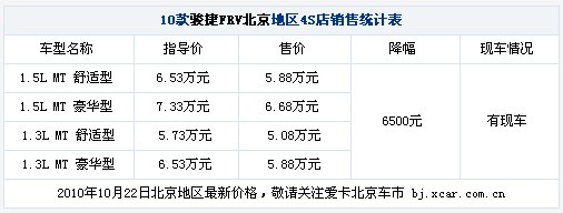 欲破5万大关 骏捷FRV现车优惠现金6500