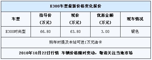 进口奔驰E300时尚型优惠3万送万元油卡