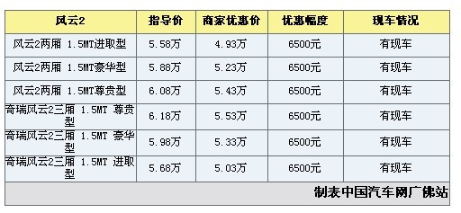 海豚再跃 奇瑞风云2再升优惠让现6500元