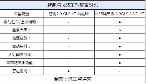 当兄弟反目成仇 起亚智跑对比现代ix35(2)