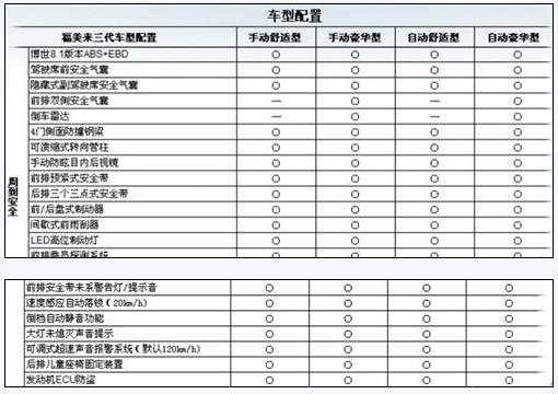 全新海马福美来参数配置曝光 11月上市