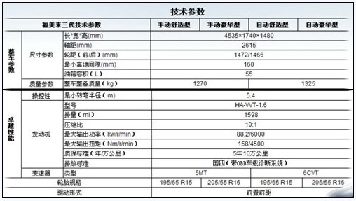 全新海马福美来参数配置曝光 11月上市