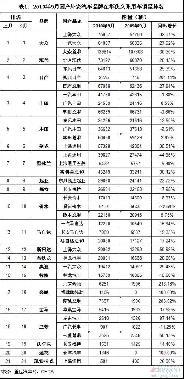 9月国产乘用车品牌：欧美系份额增 日韩系份额降