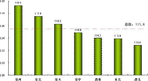 2010年第三季度中国汽车行业景气监测报告(4)