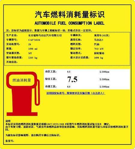 月均1801元 马自达3 1.6手动用车成本(2)