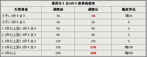 别克英朗将推出1.4T车型 抗衡高尔夫6和速腾1.4T