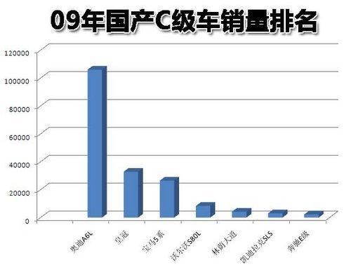 凯迪拉克2.0T赛威即将上市 预计售价38万