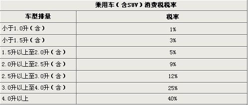 凯迪拉克2.0T赛威即将上市 预计售价38万