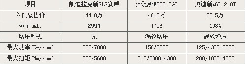 凯迪拉克2.0T赛威即将上市 预计售价38万