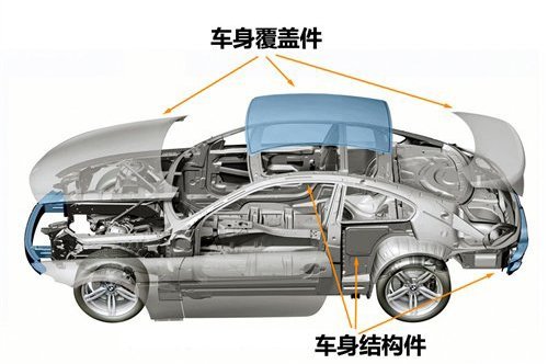 汽车底盘结构(2)