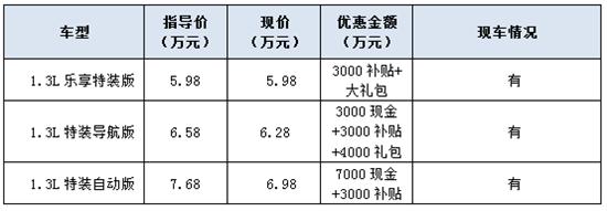 中华骏捷FRV1.3L最高优惠7000+3000补贴