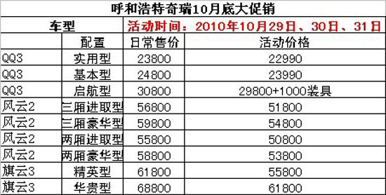 奇瑞呼和浩特九款车型享巨幅优惠