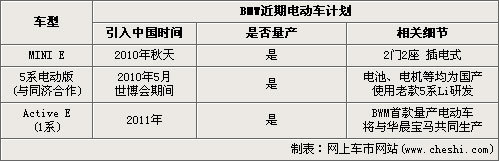 宝马1系纯电动车-明年入华 充满仅3小时