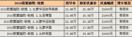 2.0T接受预定 2010款蒙迪欧致胜优惠2.1万