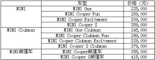 MINI家族重装上阵 全系车型首次整体升级(2)