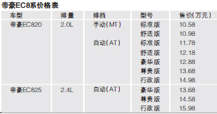 帝豪EC8系挑战自主高端市场