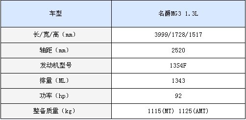 MG3发动机参数曝光 将配备AMT变速箱