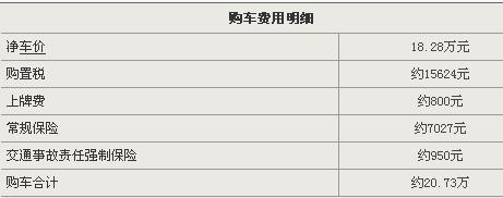 马自达睿翼广州最高降3万元 购车送礼包