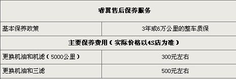 马自达睿翼广州最高降3万元 购车送礼包