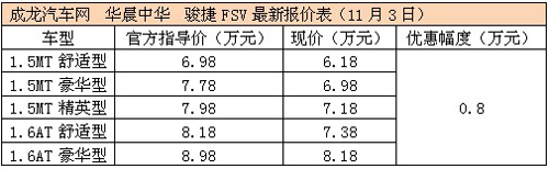 骏捷FSV全系现金优惠8000元 现车足