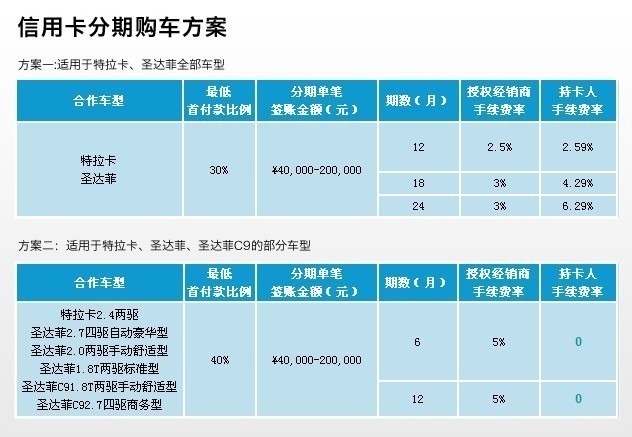 圣达菲3.8万开回家 华泰推“双零优贷”购车方案