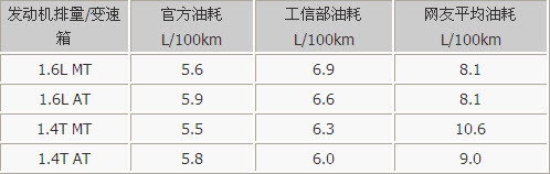 进退更从容 四款高保值率车型推荐导购