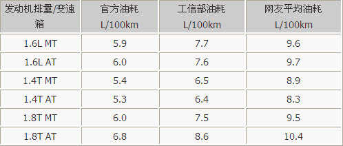 进退更从容 四款高保值率车型推荐导购(2)