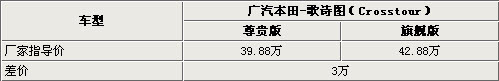 3万元换导航值吗？ 广汽本田歌诗图选购指南