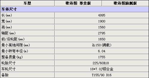 3万元换导航值吗？ 广汽本田歌诗图选购指南