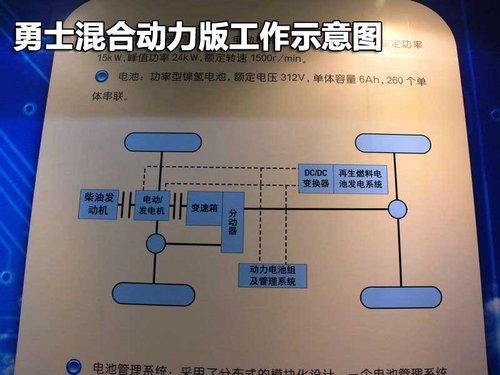 百公里油耗11.5L 北汽勇士混动版（图）